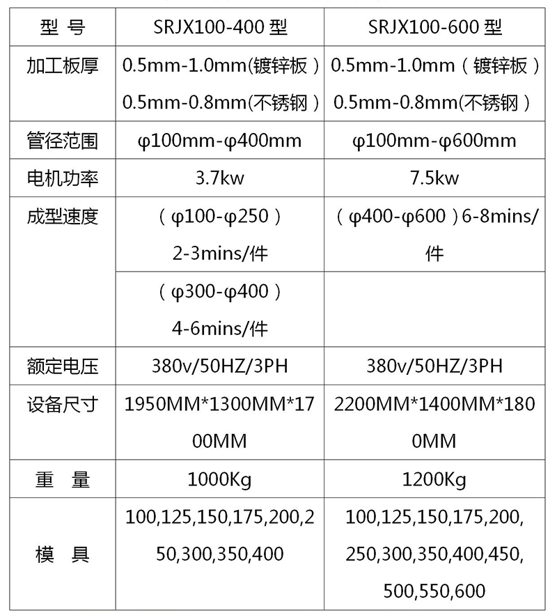 波紋彎頭機(jī)