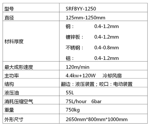 液壓彎頭機(jī)（翻邊液壓）1250型